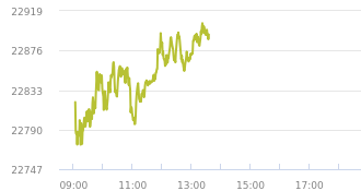 38++ Real time quotes xetra information