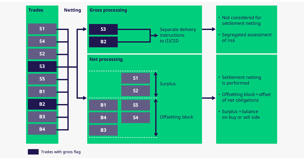 W116_netting-process_clearing19