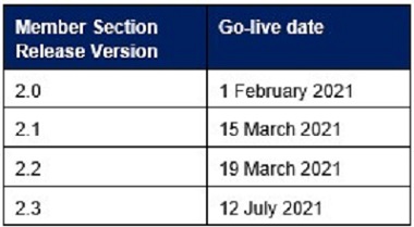 Tabelle_Releases_Eurex_E (1)