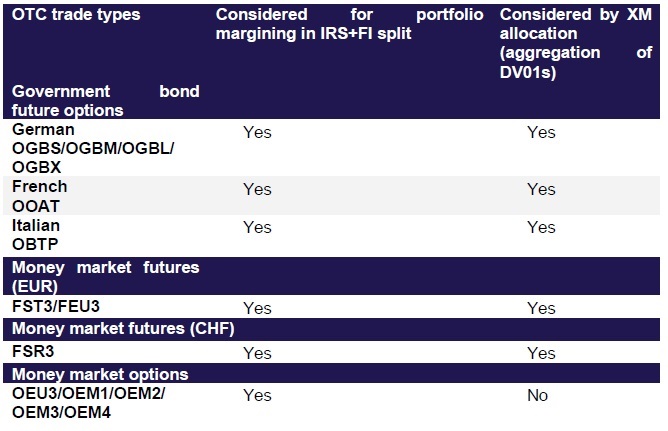 CrossMargine Q3.2