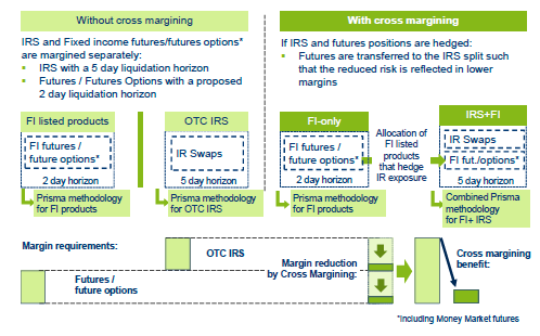 CrossMargine Q13