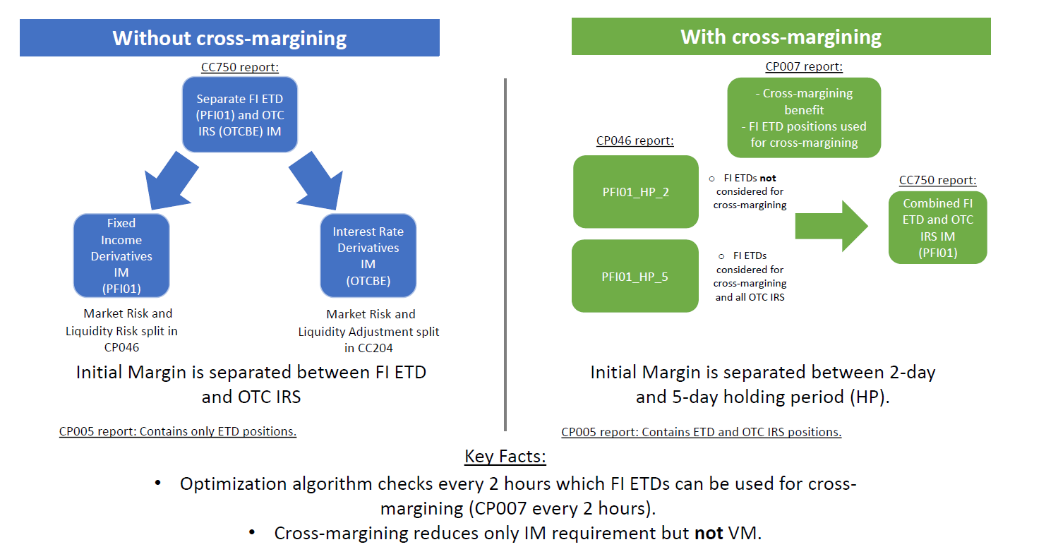 CrossMargine Q13.3