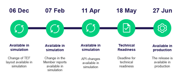 Prisma 11.1 timeline