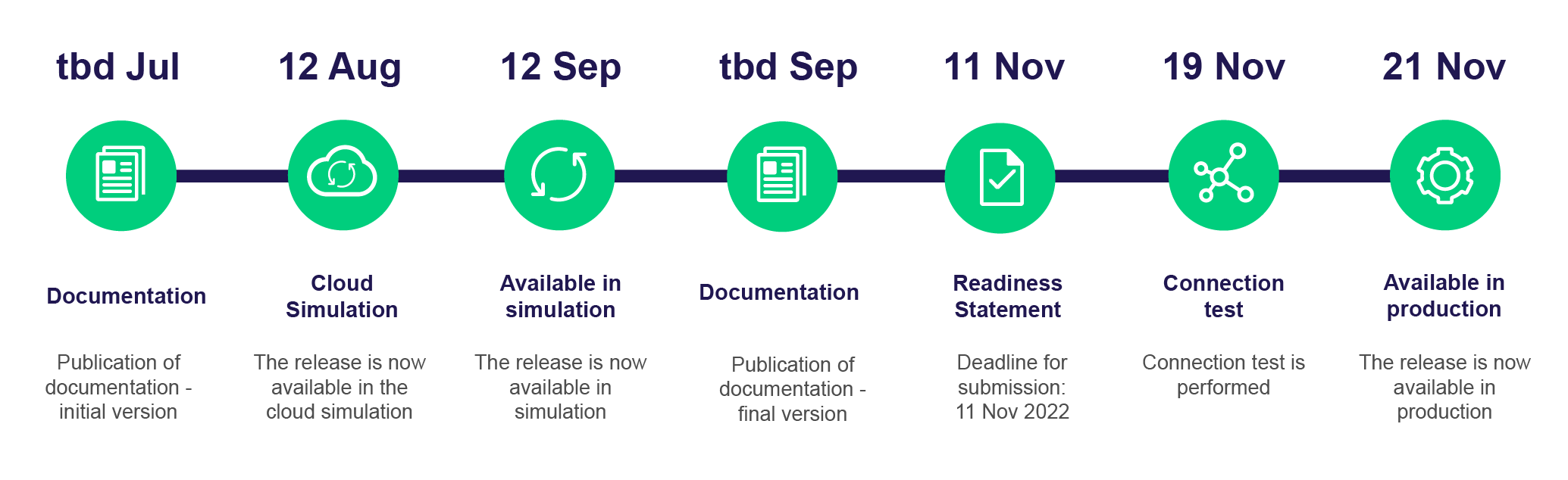 T7 11.0 timeline-01