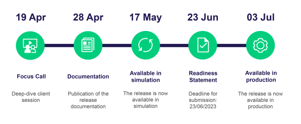 OTC R15 timeline-01