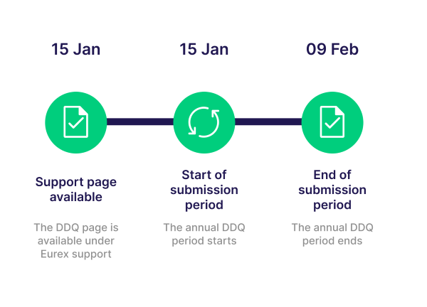 Mandatory Interface Encryption timeline -01