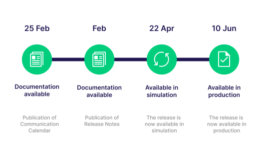 C7 SCS Release 3.5