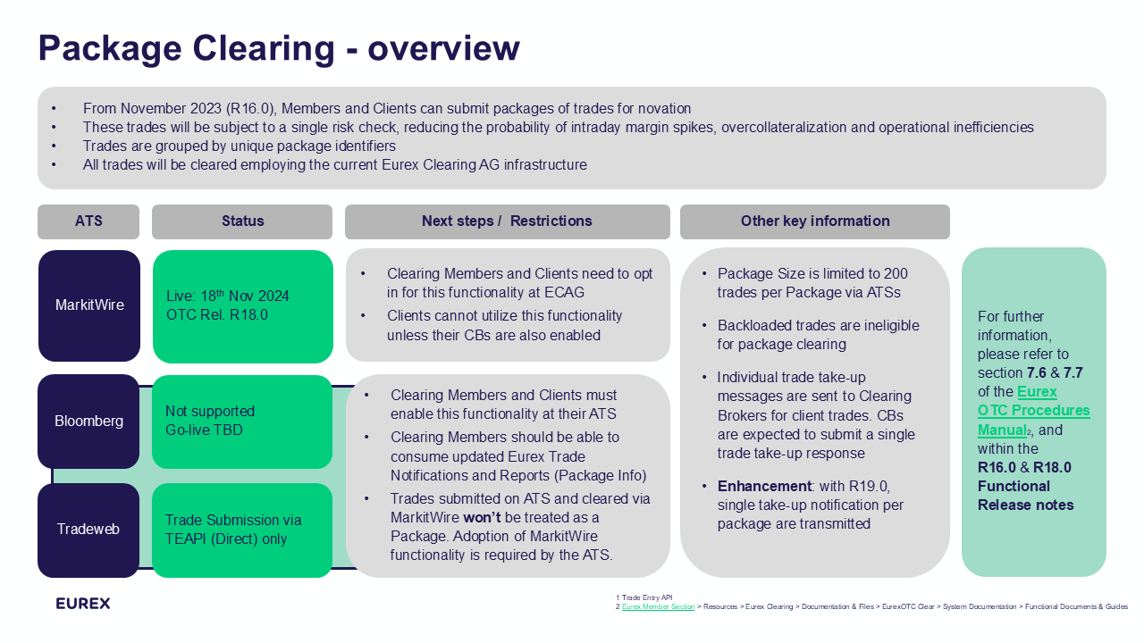 PACKAGE CLEARING OVERVIEW
