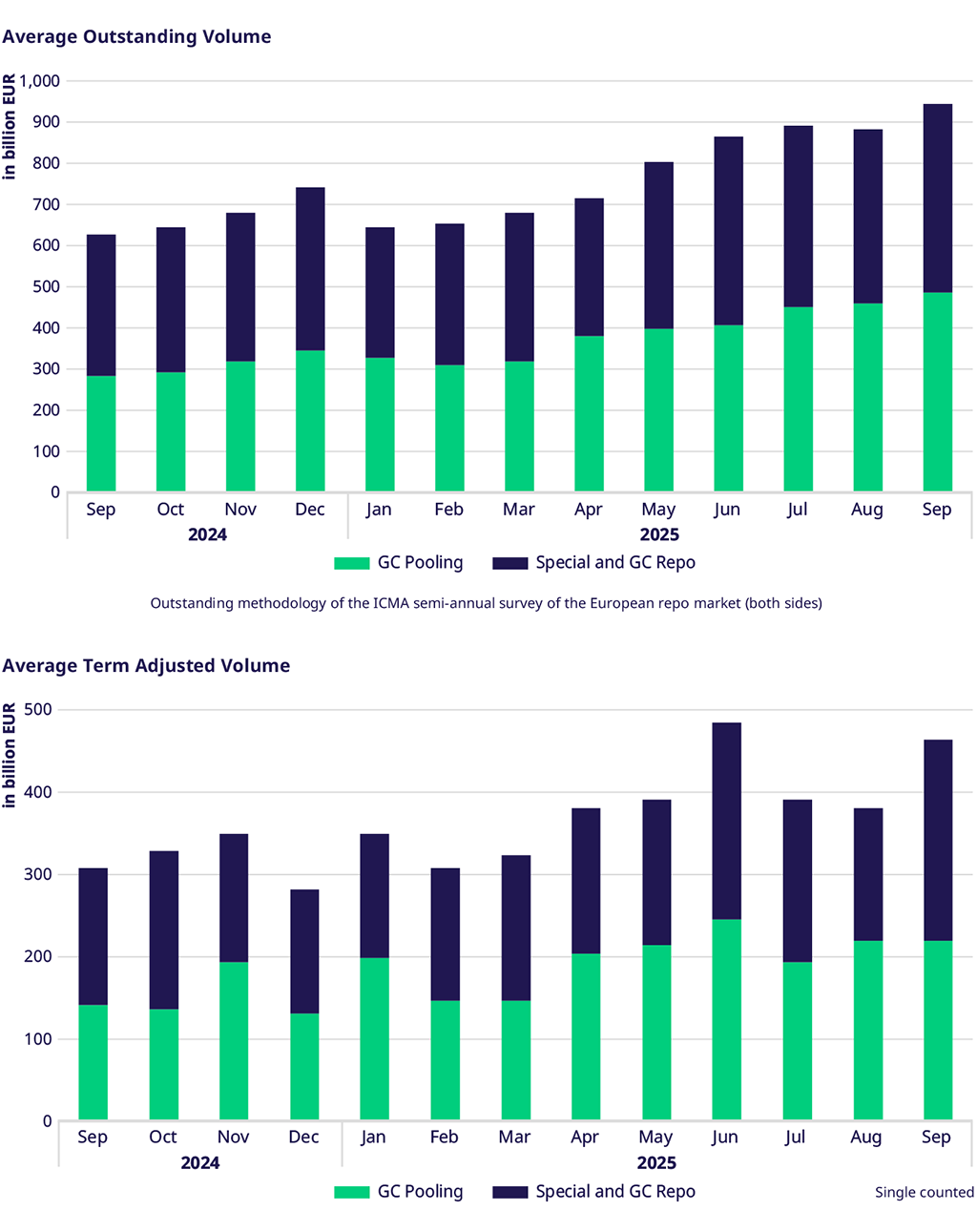 Volumes-july24-july25