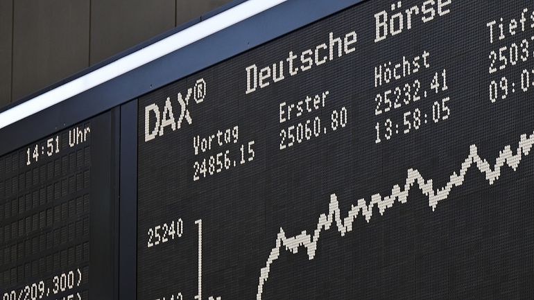 Dax chart